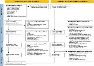 Motor imagery ability in children and adolescents with cerebral palsy: a systematic review and evidence map